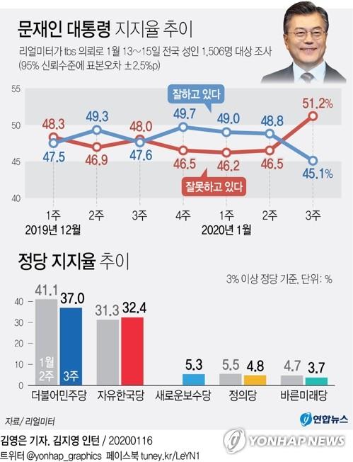 연합뉴스