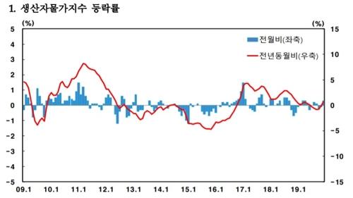 연합뉴스