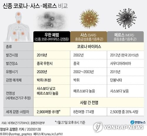 연합뉴스