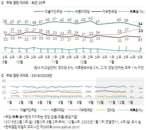 연합뉴스