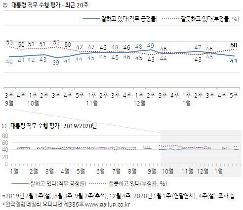 연합뉴스