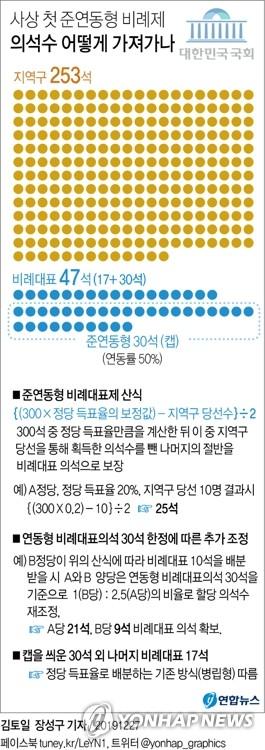 연합뉴스