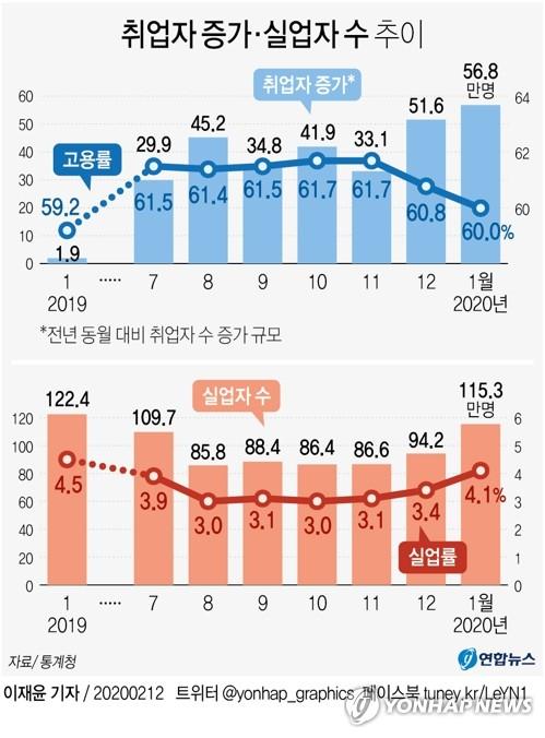 연합뉴스