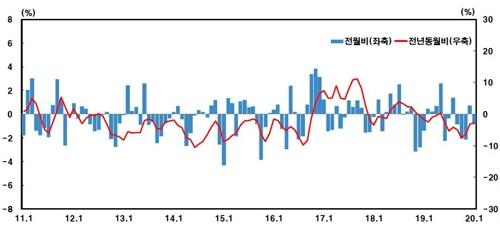 연합뉴스