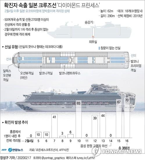 연합뉴스