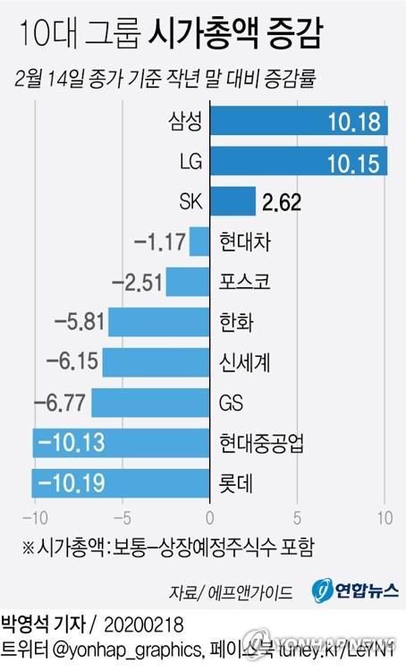 연합뉴스