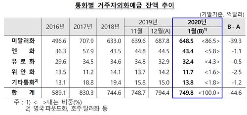 연합뉴스