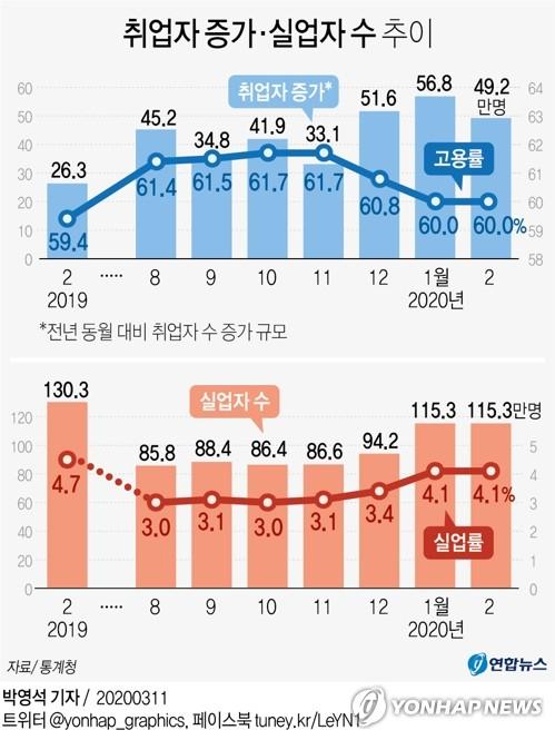 연합뉴스