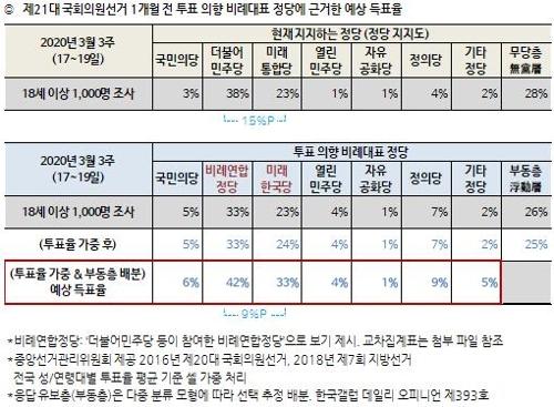 연합뉴스