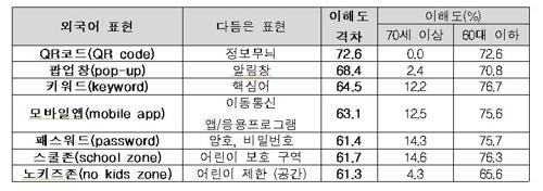 연합뉴스