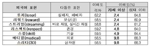 연합뉴스