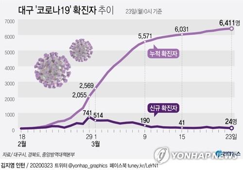 연합뉴스