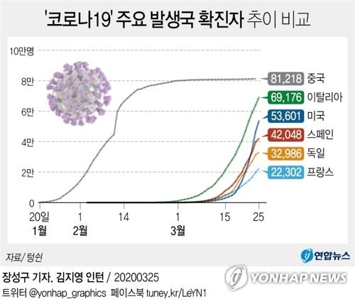 연합뉴스