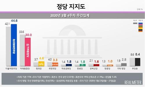 연합뉴스