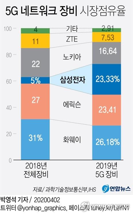 연합뉴스