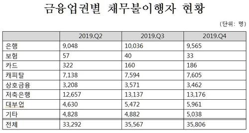 연합뉴스