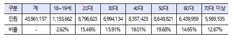 연합뉴스