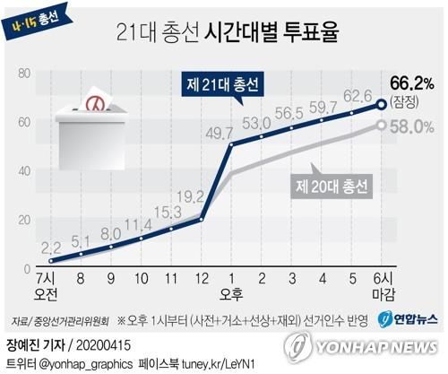 연합뉴스