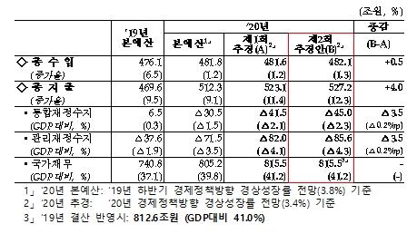 연합뉴스