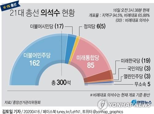 연합뉴스