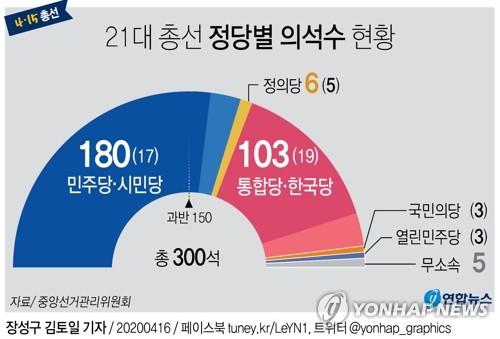 연합뉴스