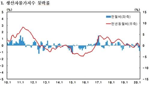 연합뉴스