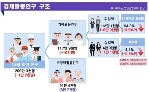 연합뉴스