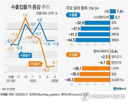 연합뉴스