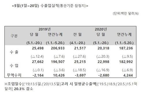 연합뉴스