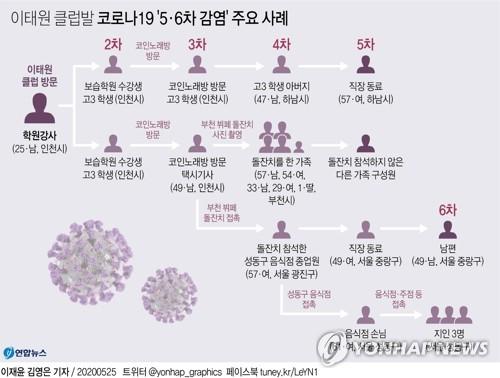 연합뉴스