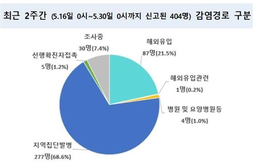 연합뉴스