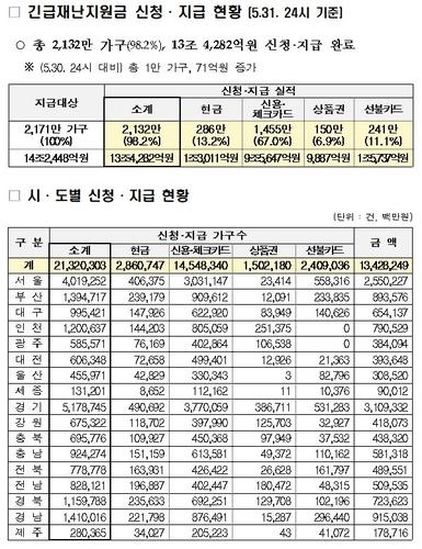 연합뉴스