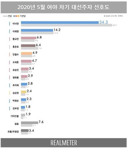 연합뉴스