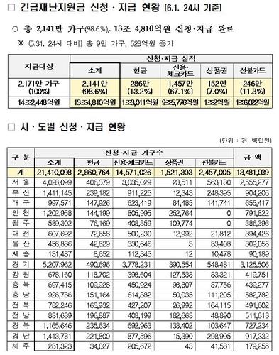 연합뉴스