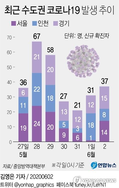 연합뉴스