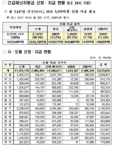 연합뉴스