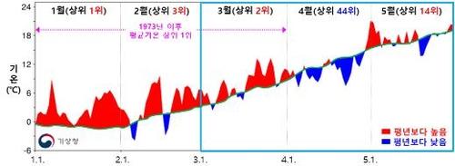 연합뉴스