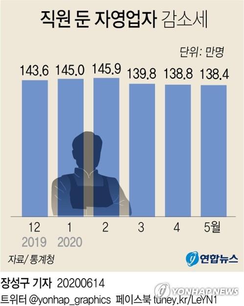 연합뉴스