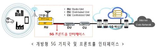 연합뉴스