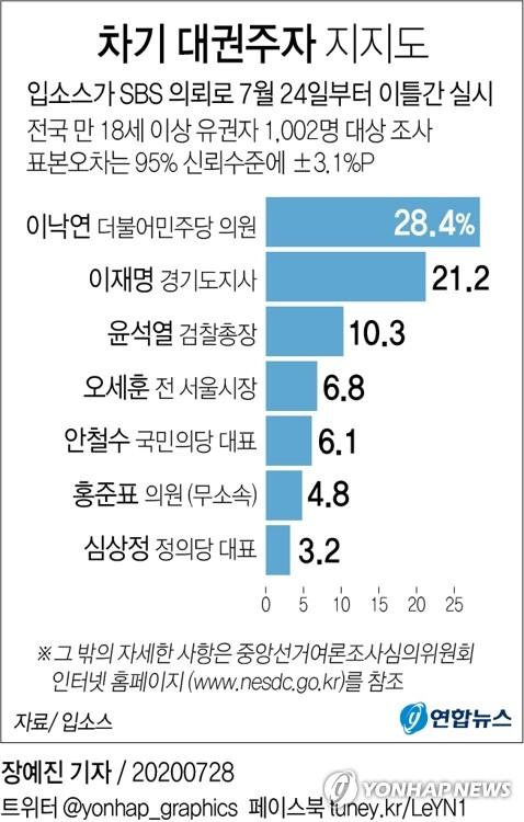 연합뉴스