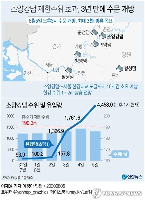 연합뉴스