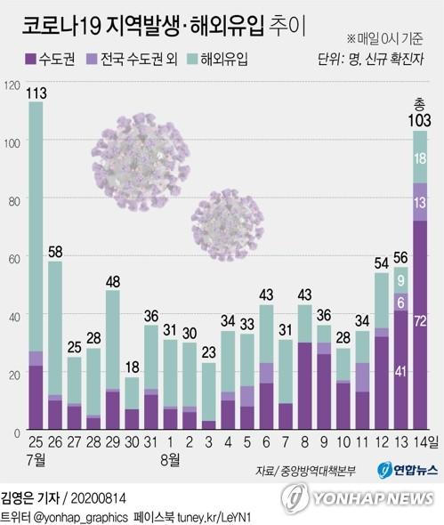 연합뉴스