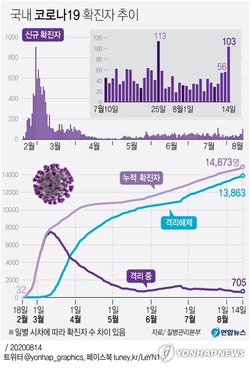 연합뉴스