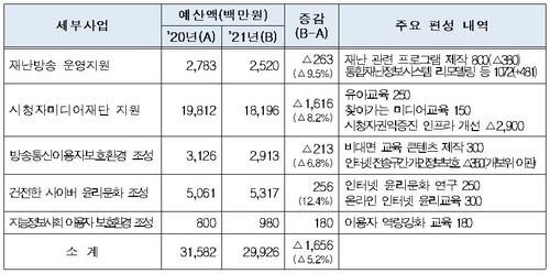 연합뉴스