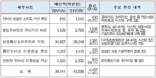 연합뉴스