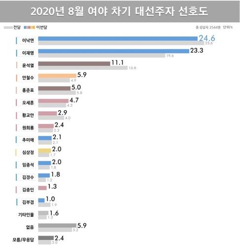 연합뉴스