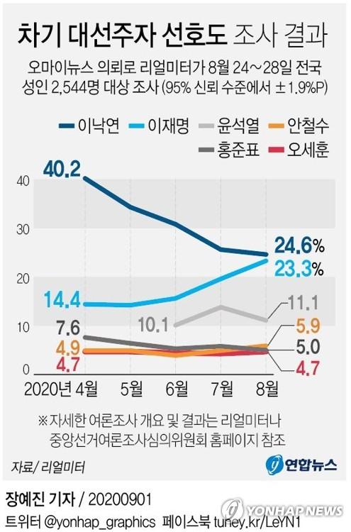 연합뉴스