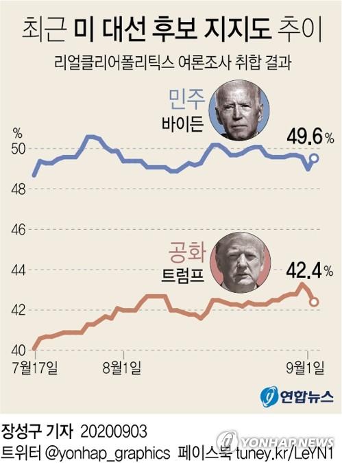 연합뉴스