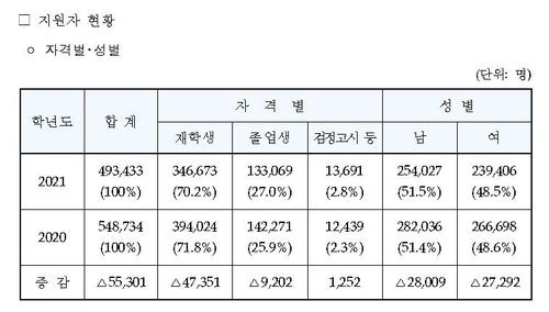 연합뉴스