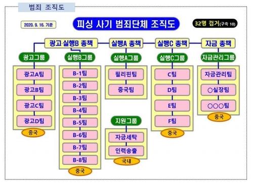 연합뉴스